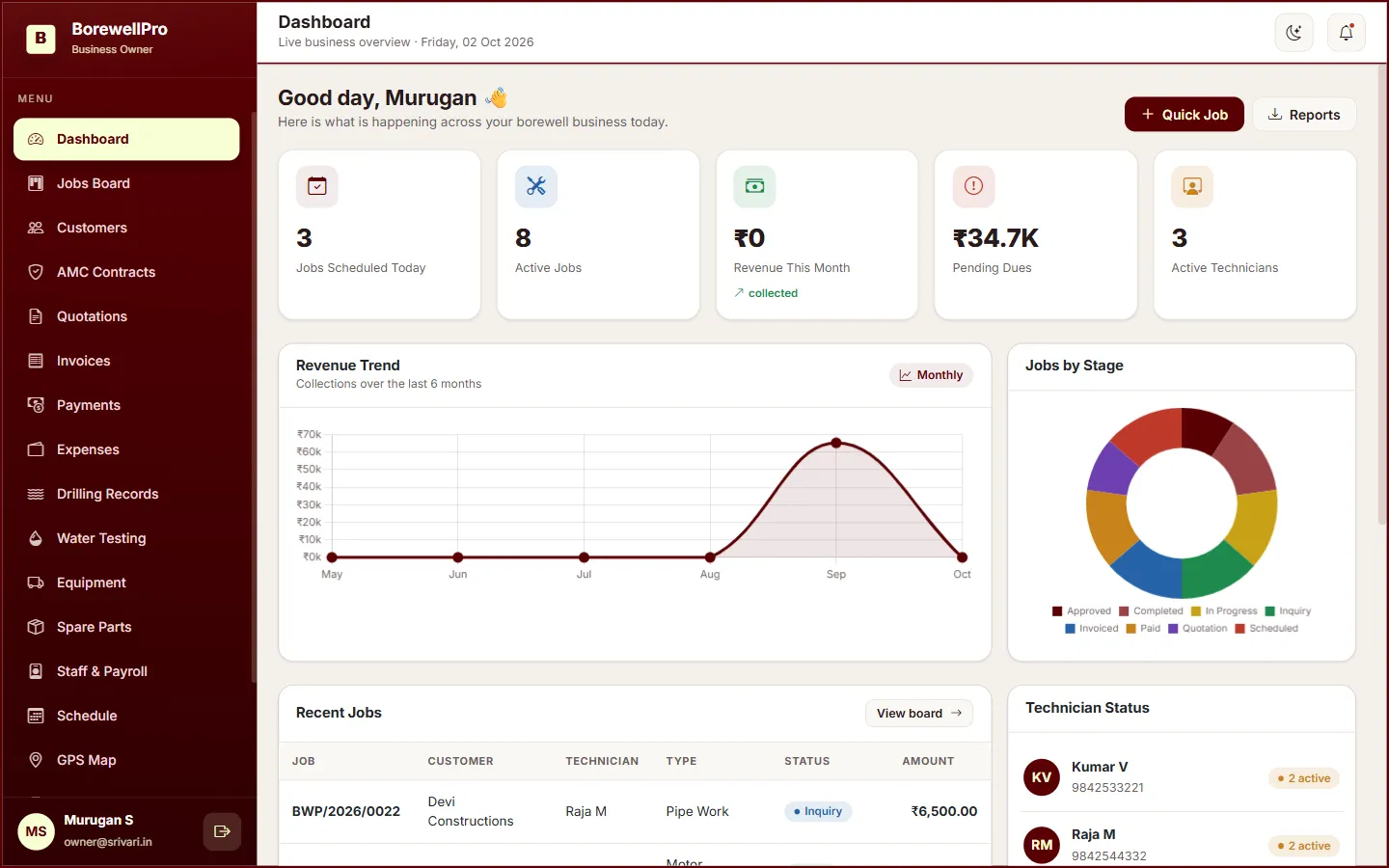 BorewellPro owner dashboard showing today’s jobs, pending dues and revenue