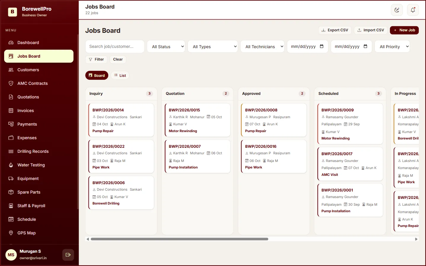 Jobs board with borewell jobs in each stage